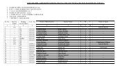 list of bpl abeneficiaries (data collection) on the ... - Hailakandi District