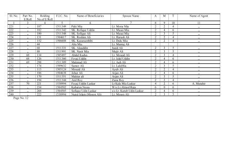 list of bpl abeneficiaries (data collection) on the ... - Hailakandi District