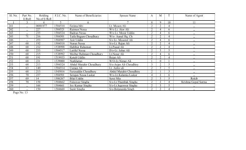 list of bpl abeneficiaries (data collection) on the ... - Hailakandi District