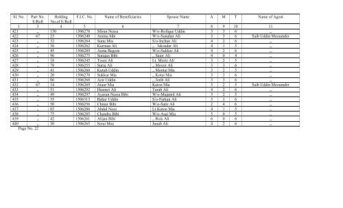 list of bpl abeneficiaries (data collection) on the ... - Hailakandi District