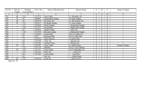 list of bpl abeneficiaries (data collection) on the ... - Hailakandi District