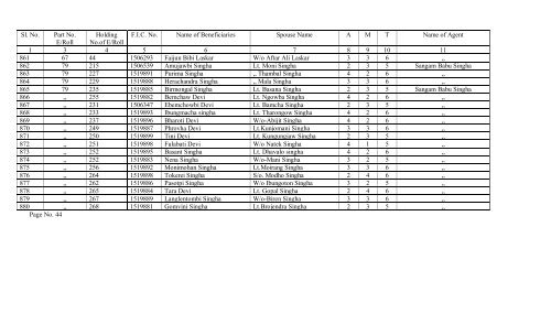 list of bpl abeneficiaries (data collection) on the ... - Hailakandi District