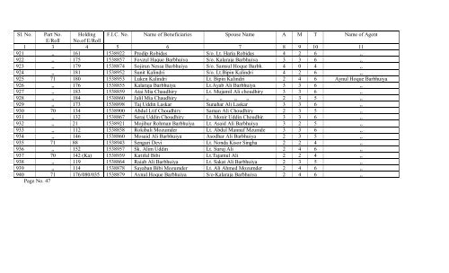 list of bpl abeneficiaries (data collection) on the ... - Hailakandi District