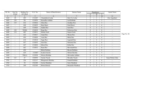 list of bpl abeneficiaries (data collection) on the ... - Hailakandi District