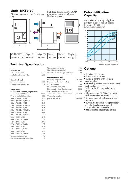 Product Sheet - Munters