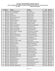 RAILWAY RECRUITMENT BOARD, MALDA