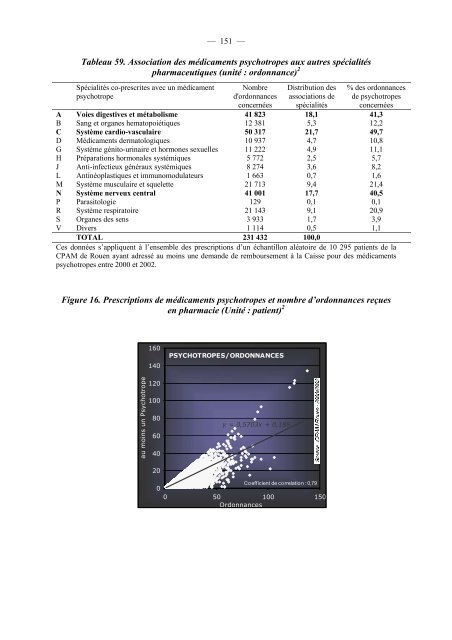 RAPPORT - SFRMS