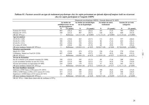 RAPPORT - SFRMS