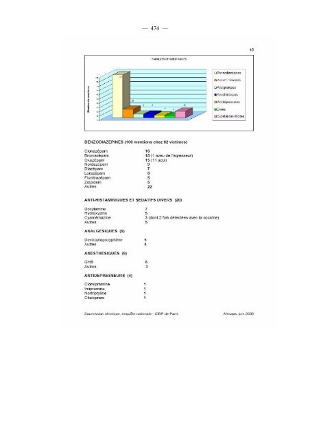 RAPPORT - SFRMS