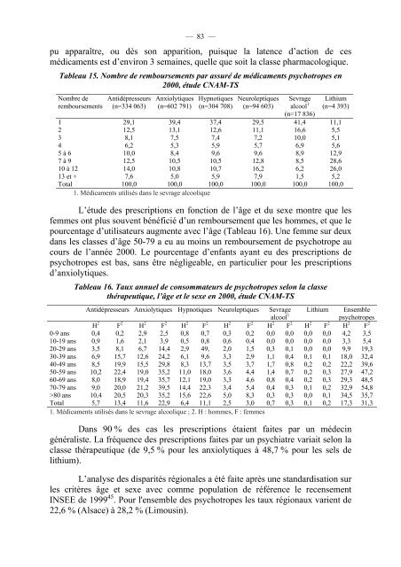 RAPPORT - SFRMS