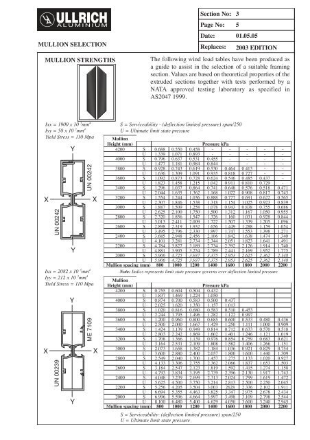 Commercial Framing Systems - Ullrich Aluminium