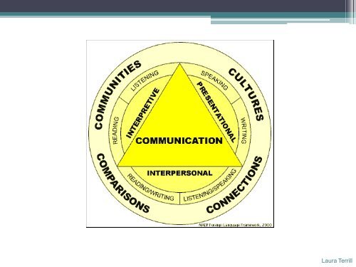 Assessing Interpersonal Communication - StarTalk