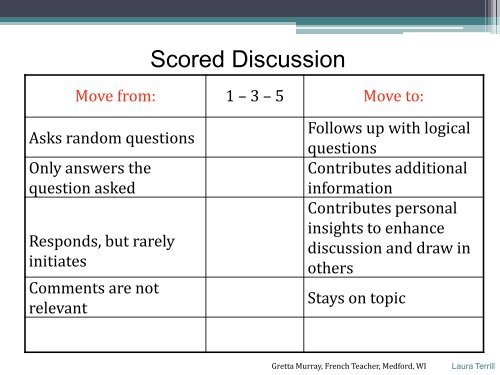 Assessing Interpersonal Communication - StarTalk