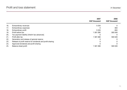 Annual Report 2008. - Hitelgarancia Zrt.