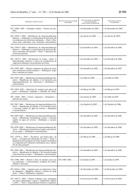 DiÃ¡rio da RepÃºblica, 2.a sÃ©rie â N.o 198 â 13 de Outubro de ... - IPQ