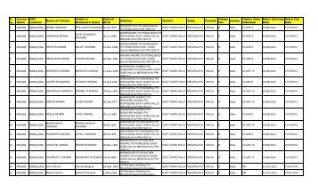 List of Astt. Mason Trainees (70 completed-5 batches ... - Meghalaya