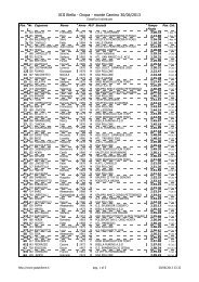 Classifica Biella-Monte Camino 2013 - RunningPassion