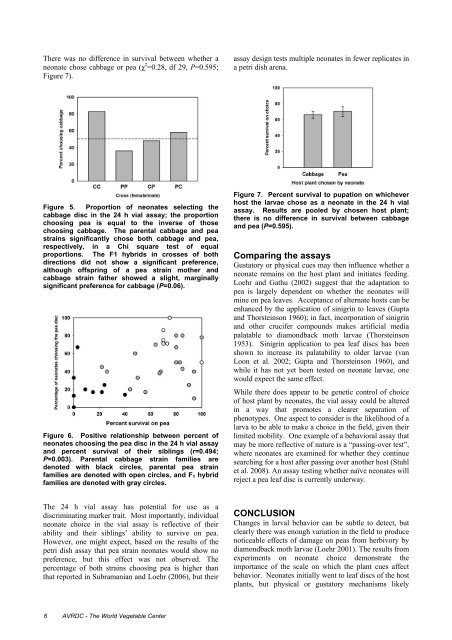 Management of the Diamondback Moth and Other Crucifer Insect ...