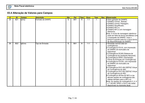 Nota Técnica 2012/004 - Secretaria de Estado da Tributação