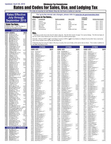 Rates and Codes for Sales, Use, and Lodging Tax - City of Blackwell