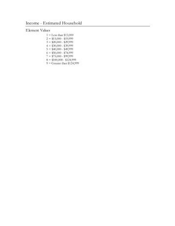 Income - Estimated Household - Melissa Data