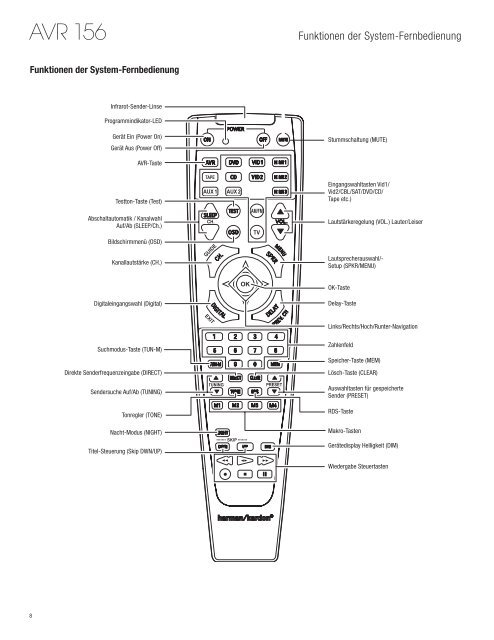 AVR 156 - Harman Kardon