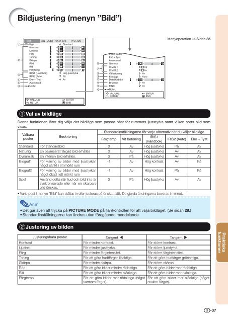 XV-Z17000 Operation-Manual SE - Sharp