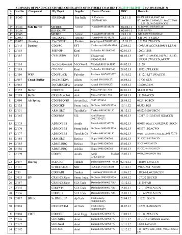 summary of pending customer complaints of rcf built coaches