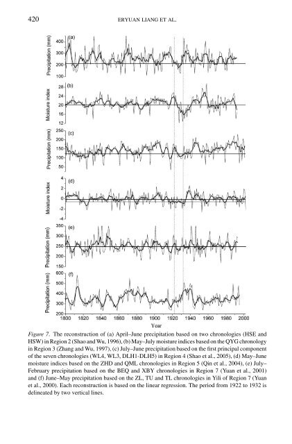 THE 1920S DROUGHT RECORDED BY TREE RINGS AND ...