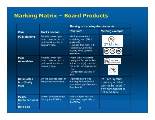 Regulatory Marking of Boards & Components for a Pb-Free ... - SMTA