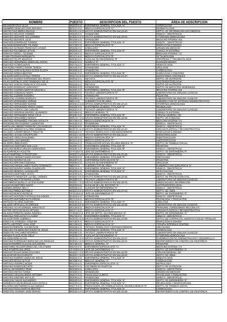 Catalogo de Personal a Marzo 2011 - Hospital General de México