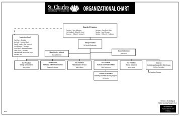 Exhibit 3: SCC's Organizational Chart - St. Charles Community ...