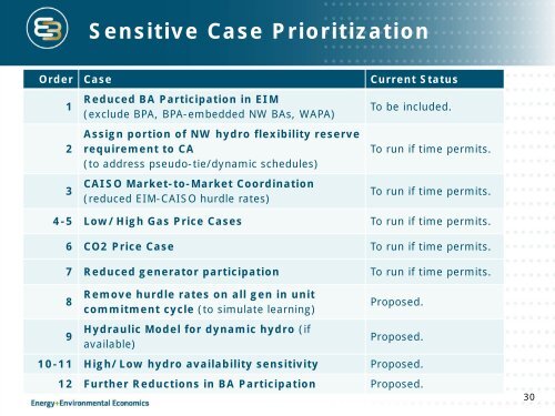 E3_EDT_Phase2_Methodology_and_Sensitivities_2011-04-22