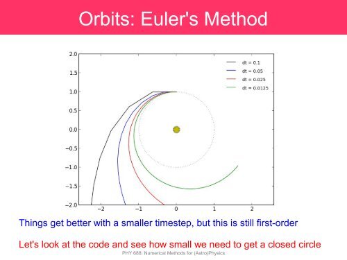 ODEs arise in many physics problems Classifications: As with the ...