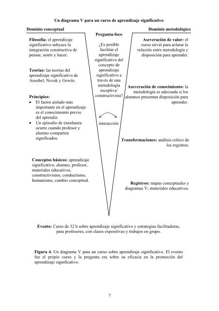 DIAGRAMAS V Y APRENDIZAJE SIGNIFICATIVO