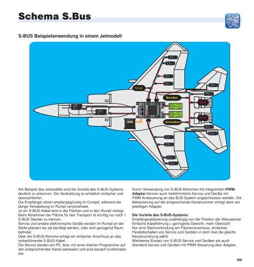 RC WELT 2012 - Robbe