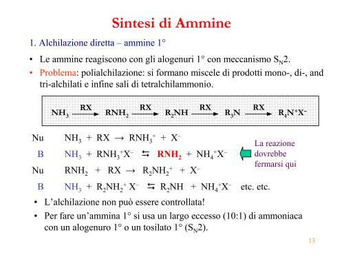 Sintesi di Ammine - ITIS E. Divini