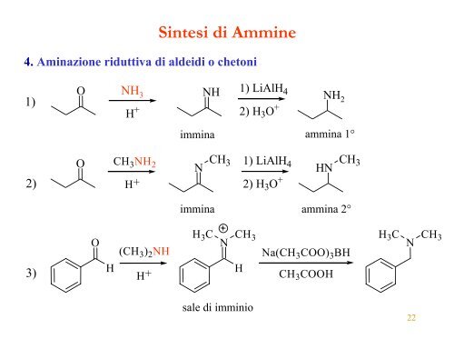 Sintesi di Ammine - ITIS E. Divini