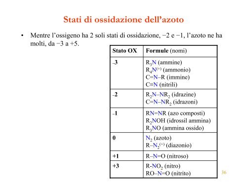 Sintesi di Ammine - ITIS E. Divini