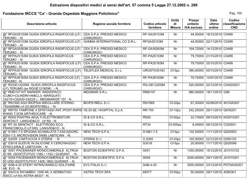 Secondo semestre - Ospedale Maggiore Policlinico