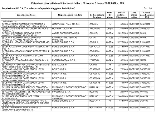 Secondo semestre - Ospedale Maggiore Policlinico