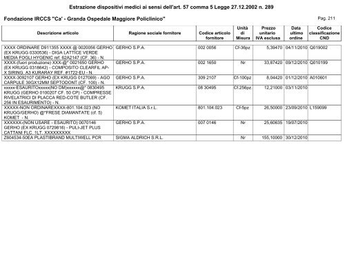 Secondo semestre - Ospedale Maggiore Policlinico