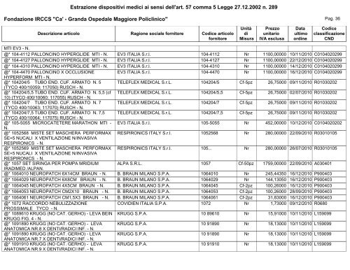 Secondo semestre - Ospedale Maggiore Policlinico