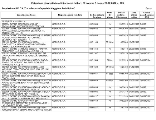 Secondo semestre - Ospedale Maggiore Policlinico