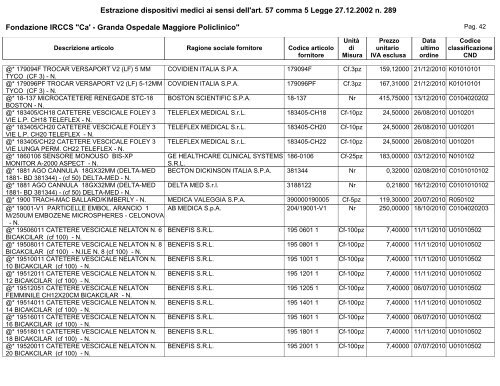 Secondo semestre - Ospedale Maggiore Policlinico