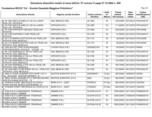 Secondo semestre - Ospedale Maggiore Policlinico