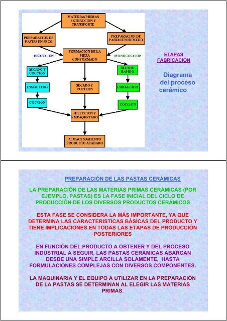 Leccion4.CERAMICAS.PreparacionMateriasPrimas.ppt