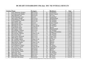5K Walk Overall Results - The Natural Heritage Department