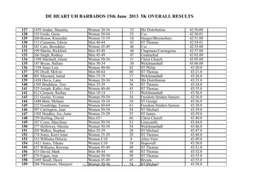 5K Walk Overall Results - The Natural Heritage Department