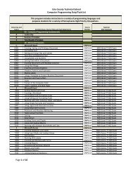 COMPUTER PROGRAMMING DUTY/TASK LIST - Ects.org